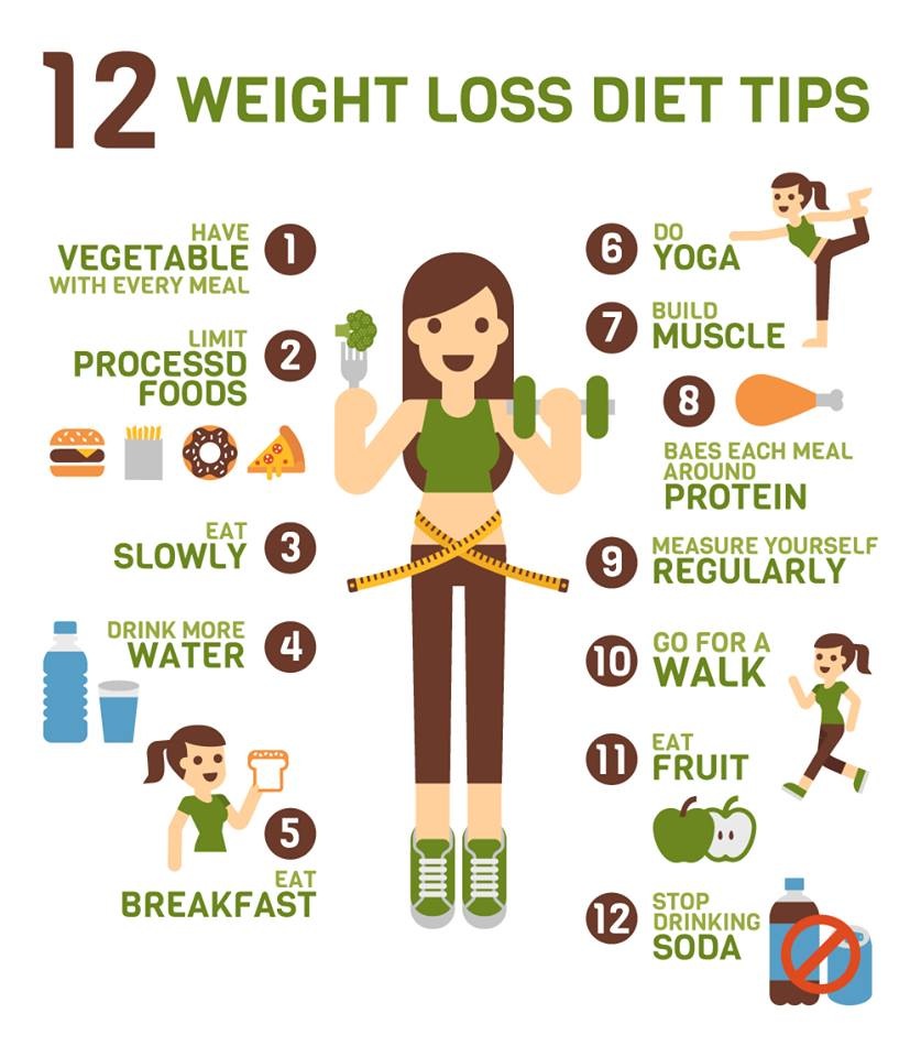  Tips  For Weight  Loss Ganvwale